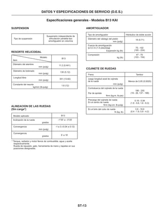 ST-13
DATOS Y ESPECIFICACIONES DE SERVICIO (D.E.S.)
Especificaciones generales - Modelos B13 KAI
SUSPENSION AMORTIGUADOR
COJINETE DE RUEDAS
RESORTE HELICOIDAL
ALINEACION DE LAS RUEDAS
(Sin carga*)
Tipo de suspensión
Suspensión independiente de
articulación paralela tipo
amortiguador en columna
Item
Modelo
B13
Diámetro del alambre
Diámetro de bobinado
Longitud libre
Constante del resorte
mm (pulg)
mm (pulg)
mm (pulg)
kg/mm (lb-pulg)
11.2 (0.441)
130 (5.12)
351 (13.82)
1.6 (12)
* Tanque, radiador y motor llenos de combustible, agua y aceite
respectivamente.
Rueda de repuesto, gato, herramienta de mano y tapetes en sus
posiciones designadas.
Modelo aplicado
Inclinación de la rueda
Convergencia
Convergencia
grados
mm (pulg)
grados
B13
-1°55’ a - 0°25’
-1 a 3 (-0.04 a 0.12)
6’ a 18’
Tipo de amortiguador Hidráulico de doble acción
Diámetro del vástago del pistón
Fuerza de amortiguación
[a 0.3 m (1.0 pies)/seg]
Compresión
Expansión kg (lb)
kg (lb)
mm (pulg)
18 (0.71)
75 - 102
(165 - 224)
47 - 70
(103 - 154)
Freno Tambor
Juego longitud axial de cojinete
de la rueda
mm (pulg)
Contratuerca del cojinete de la rueda
Par de apriete
N•m (kg-m, lb-pie)
Precarga del cojinete de rueda
En el centro de rueda
En el birlo del cubo de rueda
N•m (kg-cm, lb-pulg)
N (kg, lb)
Menos de 0.05 (0.0020)
186 - 255
(19 - 26, 137 - 188)
0.18 - 0.94
(1.8 - 9.6, 1.6 - 8.3)
3.9 - 18.6
(0.4 - 1.9, 0.9 - 4.2)
 