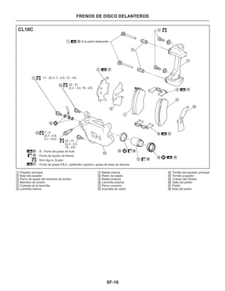 SF-16
Pasador principal
Bota del pasador
Perno de ajuste del miembro de torsión
Miembro de torsión
Cubierta de la laminilla
Laminilla interna
Balata interna
Retén de balata
Balata externa
Laminilla externa
Perno conector
Arandela de cobre
Tomillo del pesador principal
Tornillo purgador
Cuerpo del cilindro
Sello del pistón
Pistón
Bota del pistón
1
2
3
4
5
6
7
8
9
10
11
12
13
14
15
16
17
18
1
2
3
4
5
6
7
8
9
10
11
12
13
14
15
16
17
18
R
R
R
P
B
8
B
B
P
P
P
: R : Punto de grasa de hule
: Punto de líquido de frenos
: N•m (kg-m, lb-pie)
: Punto de grasa P.B.C. (polibutilo cuprisil) o grasa de base de silicona
22 - 31
(2.2 - 3.2, 16 - 23)
22 - 31
(2.2 - 3.2,
16 - 23)
7 - 9
(0.7 - 0.9,
5.1 - 6.5)
17 - 20 (1.7 - 2.0, 12 - 14)
A la parte deslizante
FRENOS DE DISCO DELANTEROS
CL18C
 