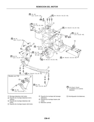 EM-41
REMOCION DEL MOTOR
22 - 29
(2.2 - 3.0,16 - 22) 44 - 54 (4.5 - 5.8, 33 - 40)
44 - 54
(4.5 - 5.5, 33 - 40)
44 - 54
(4.5 - 5.5,33 - 40)
44 - 54 (4.5 - 5.5, 33 - 40)
64 -74
(6.5 - 7.5, 47 - 54)
22 -28
(2.2 - 2.9,
16 - 21)
44 - 54
(4.5 - 5.5,
33 - 40)
64 -74
(6.5 - 7.5, 47 - 54)
44 - 54 (4.5 - 5.5, 33 - 40)
44 - 54 (4.5 - 5.5, 33 - 40)
44 - 54 (4.5 - 5.5, 33 - 40)
44 - 54
(4.5 - 5.5, 33 - 40)
44 - 54
(4.5 - 5.5, 33 -40)
1
2
3
4
5
6
6
7
8
Modelo con T/M
Montaje delantero del motor.
Soporte de montaje delantero de la
cabeza.
Soporte de montaje delantero del
motor.
Soporte de montaje trasero del motor.
Soporte de montaje del transeje
delantero.
Soporte de montaje trasero del
motor.
Miembro central.
1
2
3
4
5
6
7
8 Amortiguador de balanceo.
:N m (kg-m, lb-pie)
:Localizado en la cubierta
delantera
•
 