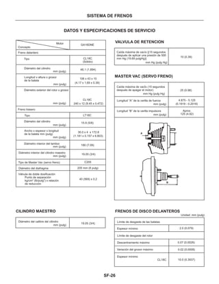 SF-26
SISTEMA DE FRENOS
DATOS Y ESPECIFICACIONES DE SERVICIO
Concepto
Motor GA16DNE
Freno delantero
Tipo CL18C
(Sólido)
Diámetro del cilindro
Longitud x altura x grosor
de la balata
mm (pulg)
mm (pulg)
mm (pulg)
mm (pulg)
mm (pulg)
mm (pulg)
mm (pulg)
Diámetro exterior del rotor x grosor
mm (pulg)
48.1 (1.894)
106 x 43 x 10
(4.17 x 1,69 x 0.39)
CL18C
240 x 12 (9.45 x 0.472)
Freno trasero
Tipo
Diámetro del cilindro
LT18C
15.9 (5/8)
Ancho x espesor x longitud
de la balata mm (pulg)
Diámetro interior del tambor
Diámetro interior del cilindro maestro
Tipo de Master Vac (servo freno)
Diámetro del diafragma
Válvula de doble dosificación
30.0 x 4 x 172.8
(1.181 x 0.157 x 6.803)
180 (7.09)
19.05 (3/4)
C205
205 mm (8 pulg)
Punto de separación
kg/cm (Ib/pulg ) x relación
de reducción
2 2 40 (569) x 0.2
19.05 (3/4)
VALVULA DE RETENCION
MASTER VAC (SERVO FRENO)
CILINDRO MAESTRO
Diámetro del calibre del cilindro
10 (0.39)
Caída máxima de vacío [(15 segundos
después de aplicar una presión de 500
mm Hg (19.69 pulgHg)]
mm Hg (pulg Hg)
Caída máxima de vacÍo (15 segundos
después de apagar el motor)
mm Hg (pulg Hg)
25 (0.98)
Longitud “A” de la varilla de fuerza
mm (pulg)
mm (pulg)
Longitud “B” de la varilla impulsora
4.875 - 5.125
(0.1919 - 0.2018)
Aprox.
125 (4.92)
FRENOS DE DISCO DELANTEROS
Unidad: mm (pulg)
Límite de desgaste de las balatas
Espesor mínimo
Límite de desgaste del rotor
Descentramiento máximo
Variación del grosor máximo
Espesor mínimo
CL18C
2.0 (0.079)
0.07 (0.0028)
0.02 (0.0008)
10.0 (0.3937)
A
B
 