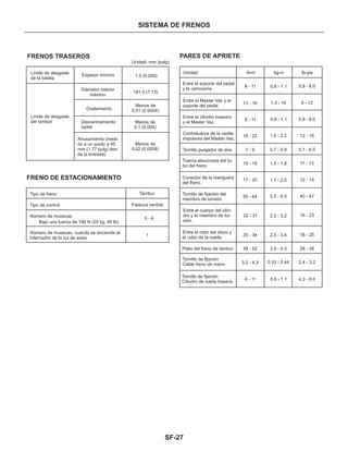 SF-27
SISTEMA DE FRENOS
FRENOS TRASEROS
Unidad: mm (pulg)
Límite de desgaste
de la balata
Espesor mínimo 1.5 (0.059)
Diámetro interior
máximo
181.0 (7.13)
Ovalamiento
Límite de desgaste
del tambor Descentramiento
radial
Menos de
0.01 (0.0004)
Menos de
0.1 (0.004)
Menos de
0.02 (0.0008)
Ahusamiento (medi-
do a un punto a 45
mm (1.77 pulg) des-
de la entrada)
FRENO DE ESTACIONAMIENTO
Tipo de control
Tipo de freno Tambor
Palanca central
Número de muescas
5 - 6
1
Bajo una fuerza de 196 N (20 kg, 44 Ib)
Número de muescas, cuando se enciende el
interruptor de la luz de aviso
PARES DE APRIETE
Unidad N•m kg-m Ib-pie
Entre el soporte del pedal
y la carrocería. 8 - 11 0.8 - 1.1 5.8 - 8.0
Entre el Master Vac y el
soporte del pedal.
13 - 16 1.3 - 16 9 - 12
Entre el cilindro maestro
y el Master Vac.
8 - 11 0.8 - 1.1 5.8 - 8.0
Contratuerca de la varilla
impulsora del Master Vac.
16 - 22 1.6 - 2.2 12 - 16
Tornillo purgador de aire. 7 - 9 0.7 - 0.9 5.1 - 6.5
Tuerca abocinada del tu-
bo del freno. 15 - 18 1.5 - 1.8 11 - 13
Conector de la manguera
del freno.
17 - 20 1.7 - 2.0 12 - 14
Tornillo de fijación del
miembro de torsión.
50 - 64 5.5 - 6.5 40 - 47
Entre el cuerpo del cilin-
dro y el miembro de tor-
sión.
22 - 31 2.2 - 3.2 16 - 23
Entre el rotor del disco y
el cubo de la rueda. 25 - 34 2.5 - 3.4 18 - 25
Plato del freno de tambor. 38 - 52
Tornillo de fijación
Cable freno de mano.
3.9 - 5.3 28 - 38
2.4 - 3.2
4.3 - 8.06 - 11 0.6 - 1.1
3.2 - 4.3 0.33 - 0.44
Tornillo de fijación
Cilindro de rueda trasera.
 