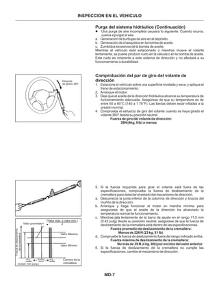 MD-7
INSPECCION EN EL VEHICULO
Purga del sistema hidráulico (Continuación)
Comprobación del par de giro del volante de
dirección
Una purga de aire incompleta causará lo siguiente. Cuando ocurra,
vuelva a purgar el aire.
a. Generación de burbujas de aire en el depósito.
b. Generación de chasquidos en la bomba de aceite.
c. Zumbidos excesivos de la bomba de aceite.
1. Estacione el vehículo sobre una superficie nivelada y seca, y aplique el
freno de estacionamiento.
2. Arranque el motor.
3. Deje que el aceite de la dirección hidráulica alcance su temperatura de
funcionamiento adecuada. Asegúrese de que su temperatura es de
entre 60 a 80°C (140 a 1 76°F). Las llantas deben estar infladas a la
presión normal.
4. Compruebe el esfuerzo de giro del volante cuando se haya girado el
volante 360° desde su posición neutral.
5. Si la fuerza requerida para girar el volante está fuera de las
especificaciones, compruebe la fuerza de deslizamiento de la
cremallera para detectar el estado del mecanismo de dirección.
a. Desconecte la junta inferior de la columna de dirección y brazos del
muñón de la dirección.
b. Arranque y haga funcionar el motor en marcha mínima para
asegurarse de que el aceite de la dirección ha alcanzado la
temperatura normal de funcionamiento.
c. Mientras jala lentamente de la barra de ajuste en el rango 11.5 mm
(0.43 pulg) desde su posición neutral, asegúrese de que la fuerza de
deslizamiento de la cremallera está dentro de las especificaciones.
d. Compruebe la fuerza de deslizamiento fuera del rango indicado arriba.
6. Si la fuerza de deslizamiento de la cremallera no cumple las
especificaciones, cambie el mecanismo de dirección.
No más de 39 N (4 kg, 9lb) por encima del valor anterior
l
Mientras el vehículo está estacionado o mientras mueve el volante
lentamente, se puede producir ruido en la válvula o en la bomba de aceite.
Este ruido es inherente a este sistema de dirección y no afectará a su
funcionamiento o durabilidad.
Fuerza de giro del volante de dirección:
39N (4kg, 9 lb) o menos
Fuerza promedio de deslizamiento de la cremallera:
Menos de 226 N (23 kg, 51 lb)
Fuerza máxima de deslizamiento de la cremallera:
Después
de girarlo 360º
Valor promedio=
(Valor máx. x valor mín.)
2
Valor Máximo
Valor Mínimo
Carrera de la
cremallera
Fuerzadedeslizamiento
delacremallera
Unidad: mm (pulg.)
-11,5
(-0,453)
-11,5
(-0,453)
Posición
neutral
 
