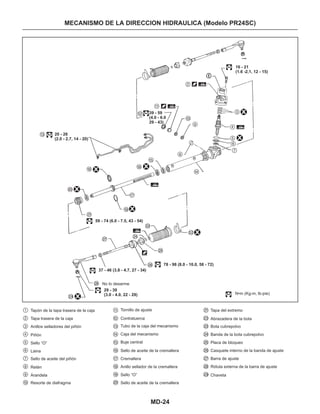MD-24
MECANISMO DE LA DIRECCION HIDRAULICA (Modelo PR24SC)
1
2
3
4
5
6
7
8
9
10
19
11
20
12
21
13 23
14 24
22
15 25
16 26
17 27
18 28
29
29
N•m (Kg-m, lb-pie)
1
2
3
4
5
6
7
8
9
10
19
11
20
12
21
13
23
14
24
22
15
25
16
26
17
27
18
28
16 - 21
(1.6 -2,1, 12 - 15)
39 - 59
(4.0 - 6.0
29 - 43)
20 - 26
(2.0 - 2.7, 14 - 20)
59 - 74 (6.0 - 7.5, 43 - 54)
37 - 46 (3.8 - 4.7, 27 - 34)
78 - 98 (8.0 - 10.0, 58 - 72)
29 - 39
(3.0 - 4.0, 22 - 29)
No lo desarme
Tapón de la tapa trasera de la caja
Tapa trasera de la caja
Anillos selladores del piñón
Piñón
Sello “O”
Laina
Sello de aceite del piñón
Retén
Arandela
Resorte de diafragma
Tornillo de ajuste
Contratuerca
Tubo de la caja del mecanismo
Caja del mecanismo
Buje central
Sello de aceite de la cremallera
Cremallera
Anillo sellador de la cremallera
Sello “O”
Sello de aceite de la cremallera
Tapa del extremo
Abrazadera de la bota
Bota cubrepolvo
Banda de la bota cubrepolvo
Placa de bloqueo
Casquete interno de la banda de ajuste
Barra de ajuste
Rótula externa de la barra de ajuste
Chaveta
X X
X
X
X
X
X
X
 