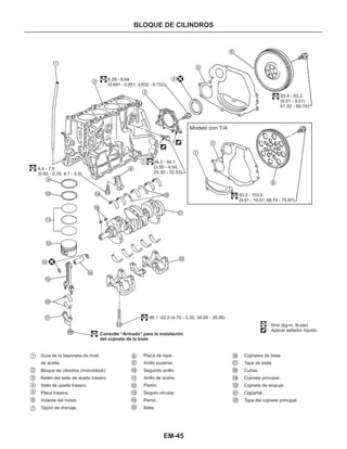EM-45
BLOQUE DE CILINDROS
83.4 - 93.2
(8.51 - 9.51)
61.52 - 68.74)
6.28 - 8.64
(0.641 - 0.851, 4.632 - 6.152)
93.2 - 103.0
(9.51 - 10.51, 68.74 - 75.97)
34.3 - 44.1
(3.50 - 4.50,
25.30 - 32.53)
6.4 - 7.5
(0.65 - 0.76, 4.7 - 5.5)
46.1 -52.0 (4.70 - 5.30, 34.00 - 38.36)
N m (kg-m, lb-pie)
Aplicar sellador líquido
•
1
2
3
4
5
5
6
7
7
8
8
11
12
13
14
15
17
18
19 20
21
22
Modelo con T/A
Consulte “Armado” para la instalación
del cojinete de la biela
Guía de la bayoneta de nivel
de aceite.
Bloque de cilindros (monoblock).
Retén del sello de aceite trasero.
Sello de aceite trasero.
Placa trasera.
Volante del motor.
Tapón de drenaje.
9
10
16
1
2
3
4
5
6
7
8
9
10
11
12
PIaca de tope.
Anillo superior.
Segundo anillo.
Anillo de aceite.
Pistón.
Seguro circular.
Perno.
Biela.
Cojinetes de biela.
Tapa de biela.
Cuñas.
Cojinete principal.
Cojinete de empuje.
Cigüeñal.
Tapa del cojinete principal.
13
14
15
16
17
18
19
20
21
22
 