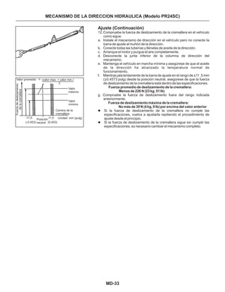 MD-33
MECANISMO DE LA DIRECCION HIDRAULICA (Modelo PR24SC)
Ajuste (Continuación)
12.Compruebe la fuerza de deslizamiento de la cremallera en el vehículo
como sigue:
a. Instale el mecanismo de dirección en el vehículo pero no conecte Ia
barra de ajuste al muñón de la dirección.
b. Conecte todas las tuberías y llénelas de aceite de la dirección.
c. Arranque el motor y purgue el aire completamente.
d. Desconecte la junta inferior de la columna de dirección del
mecanismo.
e. Mantenga el vehículo en marcha mínima y asegúrese de que el aceite
de la dirección ha alcanzado la temperatura normal de
funcionamiento.
f. Mientras jala lentamente de la barra de ajuste en el rango de +11 .5 mm
(+0.4573 pulg) desde la posición neutral, asegúrese de que la fuerza
de deslizamiento de la cremallera está dentro de las especificaciones.
g. Compruebe la fuerza de deslizamiento fuera del rango indicada
anteriormente.
Si la fuerza de deslizamiento de la cremallera no cumple las
especificaciones, vuelva a ajustarla repitiendo el procedimiento de
ajuste desde el principio.
Si la fuerza de deslizamiento de la cremallera sigue sin cumplir las
especificaciones, es necesario cambiar el mecanismo completo.
Fuerza promedio de deslizamiento de la cremallera:
Menos de 226 N (23 kg, 51 lb)
Fuerza de deslizamiento máxima de la cremallera:
No más de 39 N (4 kg, 9 lb) por encima del valor anterior
l
l
Valor promedio (valor max. + valor min.)
2
Valor
máximo
Valor
mínimo
Carrera de la
cremallera
Unidad: mm (pulg)-11,5 11,5Posición
neutral(-0,453) (0,453)
Fuerzadedeslizamiento
delacremallera
=
 