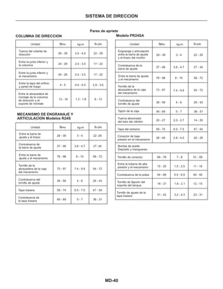 MD-40
SISTEMA DE DIRECCION
COLUMNA DE DIRECCION
22 - 29
Tuerca del volante de
dirección 29 - 39
Entre la junta inferior y
la columna
Ib-pie Ib-pie
Ib-pie
Unidad Unidad
Unidad
17 - 22
Entre la junta inferior y
el mecanismo
Entre la tapa del orificio
y pared de fuego
Entre la abrazadera de
montaje de la columna
de dirección y el
soporte de móntale
MECANISMO DE ENGRANAJE Y
ARTICULACION Modelos R24S
kg-m kg-m
kg-m
N•m N•m
N•m
2.4 - 3.0
2.4 - 3.0
3.0 - 4.0
0.4 - 0.5
22 -29
17 - 22
1.3 - 1.8
24 - 29
24 - 29
13 - 18 9 - 13
2.9 - 3.64 - 5
Entre la barra de
ajuste y el brazo
Contratuerca de
la barra de ajuste
Entre la barra de
ajuste y el mecanismo
Tornillo de la
abrazadera de la caja
del mecanismo
Contratuerca del
tornillo de ajuste
Tapa trasera
Contratuerca de
la tapa trasera
29 - 39 3 - 4
37 - 46 3.8 - 4.7 27 -34
78 - 98 8 - 10 58 - 72
73 - 97 7.4 - 9.9 54 - 72
39 - 59 4 - 6 29 - 43
59 - 74 6.5 - 7.5 47 - 54
49 - 69 5 - 7 36 - 51
Pares de apriete
Modelo PR24SA
Engranaje y articulación
entre la barra de ajuste
y el brazo del muñón
29 - 39
Contratuerca de la
barra de ajuste
37 - 46
Entre la barra de ajuste
y el mecanismo 78 - 98
Tornillo de la
abrazadera de la caja
del mecanismo
Contratuerca del
tornillo de ajuste
Tapón de la caja
Tuerca abocinada
del tubo dei cilindro
Tapa del extremo
Conector de baja
presión en el mecanismo
Bomba de aceite
Depósito y mangueras:
Tornillo de conector
Entre la tubería de alta
presión y el mecanismo
Contratuerca de la polea
Tornillo de fijación del
soporte del tanque
Tornillo de ajuste de la
tapa trasera
73 - 97
39 - 59
49 - 69
20 - 27
59 - 74
28 - 40
69 - 78
15 - 25
54 - 68
16 - 21
31 - 42
7.4 - 9.9
4 - 6
5 - 7
3 - 4
27 - 34
58 - 72
54 - 72
29 - 43
2.0 - 2.7
36 - 51
14 - 20
2.8 - 4.0
6.5 - 7.5 47 - 54
20 - 29
7 - 8
1.5 - 2.5
5.5 - 6.9
1.6 - 2.1
3.2 - 4.3
51 - 58
11 - 18
40 - 50
12 - 15
23 - 31
3.8 - 4.7
8 - 10
22 - 29
 