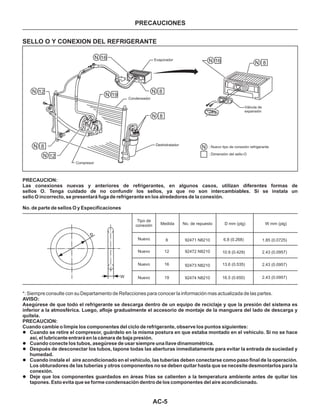 AC-5
PRECAUCIONES
*: Siempre consulte con su Departamento de Refacciones para conocer la información mas actualizada de las partes.
AVISO:
Asegúrese de que todo el refrigerante se descarga dentro de un equipo de reciclaje y que la presión del sistema es
inferior a la atmosférica. Luego, afloje gradualmente el accesorio de montaje de la manguera del lado de descarga y
quítela.
PRECAUCION:
Cuando cambie o limpie los componentes del ciclo de refrigerante, observe los puntos siguientes:
l
l
l
l
l
Cuando se retire el compresor, guárdelo en la misma postura en que estaba montado en el vehículo. Si no se hace
así, el lubricante entrará en la cámara de baja presión.
Cuando conecte los tubos, asegúrese de usar siempre una llave dinamométrica.
Después de desconectar los tubos, tapone todas las aberturas inmediatamente para evitar la entrada de suciedad y
humedad.
Cuando instale el aire acondicionado en el vehículo, las tuberías deben conectarse como paso final de la operación.
Los obturadores de las tuberías y otros componentes no se deben quitar hasta que se necesite desmontarlos para la
conexión.
Deje que los componentes guardados en áreas frías se calienten a la temperatura ambiente antes de quitar los
tapones. Esto evita que se forme condensación dentro de los componentes del aire acondicionado.
SELLO O Y CONEXION DEL REFRIGERANTE
Válvula de
expansión
: Nuevo tipo de conexión refrigerante
: Dimensión del sello-O
N
N
N
N
N
N
N
N
N
N16
16
19
8
8
8
12
12
8
Evaporador
Condensador
Deshidratador
Compresor
PRECAUCION:
Las conexiones nuevas y anteriores de refrigerantes, en algunos casos, utilizan diferentes formas de
sellos O. Tenga cuidado de no confundir los sellos, ya que no son intercambiabIes. Si se instala un
sello O incorrecto, se presentará fuga de refrigerante en los alrededores de la conexión.
No. de parte de sellos O y Especificaciones
Tipo de
conexión Medida No. de repuesto D mm (plg) W mm (plg)
Nuevo
Nuevo
Nuevo
Nuevo
8
12
16
19
92471 N8210
92472 N8210
92473 N8210
92474 N8210
6.8 (0.268)
10.9 (0.429)
13.6 (0.535)
16.5 (0.650)
1.85 (0.0725)
2.43 (0.0957)
2.43 (0.0957)
2.43 (0.0957)W
 
