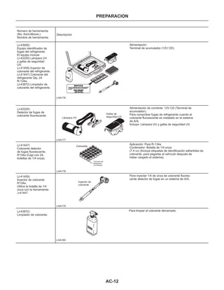 AC-12
Número de herramienta
(No. Kent-Moore.)
Nombre de herramienta.
(J-43926)
Equipo identificador de
fugas del refrigerante.
El equipo incluye:
(J-42220) Lámpara UV
y gafas de seguridad
UV.
(J-41459) Inyector de
colorante del refrigerante.
(J-41447) Colorante del
refrigerante Qty. 24
R-134a.
(J-43872) Limpiador de
colorante del refrigerante.
(J-42220)
Detector de fugas de
colorante fluorescente.
(J-41447)
Colorante detector
de fugas fluorescente.
R134a (Caja con 24,
botellas de 1/4 onza).
(J-41459)
Inyector de colorante
R134a.
Utilice la botella de 1/4
onza con la herramienta
J-41447.
(J-43872)
Limpiador de colorante.
Descripción
LHA176
LHA177
LHA178
LHA179
LHA180
Lámpara UV
Gafas de
seguridad UV
Alimentación:
Terminal de acumulador (12V CD).
Alimentación de corriente: 12V CD (Terminal de
acumulador).
Para comprobar fugas de refrigerante cuando el
colorante fluorescente es instalado en el sistema
de A/A.
Incluye: Lámpara UV y gafas de seguridad UV.
Aplicación: Para R-134a
Contenedor: Botella de 1/4 onza
(7.4 cc) (Incluye etiquetas de identificación adheribles de
colorante, para pegarlas al vehículo después de
haber cargado el sistema).
Para limpiar el colorante derramado.
Para inyectar 1/4 de onza de colorante fluores-
cente detector de fugas en un sistema de A/A.
Colorante
Colorante del
refrigerante
(24 botellas)
Inyector de
colorante
PREPARACION
 