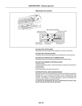 DESCRIPCION - Sistema general
AC-15
Operación de control
Posición
Palanca de
aire fresco
Tipo control por palanca
PALANCA DEL VENTILADOR
PALANCA DE CONTROL DE AIRE
PALANCA DE CONTROL DE LA TEMPERATURA
PALANCA DE ADMISION Y RECIRCULACION
INTERRUPTOR DEL AIRE ACONDICIONADO
La función de enfriamiento del aire acondicionado funciona sola-
mente cuando ela motor está en operación.
Esta palanca activa y desactiva el ventilador y controla su velocidad.
La palanca de aire le permite seleccionar la salida de la corriente de aire.
Esta palanca le permite ajustar la temperatura de la salida de aire.
Posición en :
Cuando esta palanca esta en el aire exterior se dirige al compartimen-
to del pasajero.
Posición en :
El aire interior recircula dentro del vehículo.
Arranque el motor, mueva la palanca de control del ventilador a la posición
deseada (de 1 a 4) y oprima el interruptor de aire acondicionado para
activarlo. El testigo se encenderá cuando el aire acondicionado este
activado. Para detener el aire acondicionado, oprima el interruptor de
nuevo para que vuelva a su posición normal.
Palanca de control
de flujo de aire
Palanca de control
de admisión de aire
Botón del aire
acondicionado
Palanca de control
del ventilador
Palanca de control
de temperatura
 