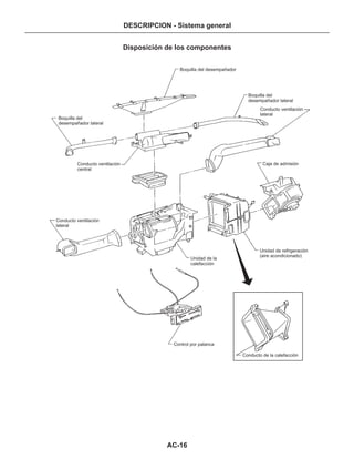 AC-16
DESCRIPCION - Sistema general
Disposición de los componentes
Boquilla del desempañador
Boquilla del
desempañador lateral
Conducto ventilación
lateral
Caja de admisión
Boquilla del
desempañador lateral
Conducto ventilación
central
Conducto ventilación
lateral
Unidad de la
calefacción
Unidad de refrigeración
(aire acondicionado)
Control por palanca
Conducto de la calefacción
 
