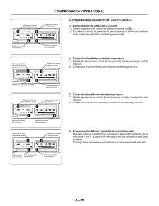 Comprobación operacional (Continuación)
3. Comprobación de la RECIRCULACION
1 ) Deslice la palanca de control de admisión de aire a
2) Escuche el cambio de posición de la compuerta de admisión (se debe
oír el sonido del ventilador cambiar ligeramente).
4. Comprobación del descenso de temperatura
5. Comprobación del aumento de temperatura.
1) Deslice la palanca de control de temperatura hasta la posición de frío
máximo.
2) Compruebe si sale aire frío por las bocas de descarga de aire.
1) Deslice la palanca de control de temperatura hasta la posición de calor
máximo.
2) Compruebe si sale aire caliente por las bocas de descarga de aire.
6. Comprobación del interruptor del aire acondicionado.
Mueva la palanca de control del ventilador a la posición deseada (de la
velocidad 1 a la 4) y oprima el interruptor del aire acondicionado para
activarlo.
El testigo debe encender cuando el aire acondicionado esté activado.
COMPROBACION OPERACIONAL
AC-19
Palanca de control
de admisión de aire
Palanca de control
de flujo de aire
Palanca de control
del ventilador
Palanca de control
de temperatura
Palanca de control
de admisión de aire
Palanca de control
de flujo de aire
Palanca de control del ventilador Palanca de control
de temperatura
Palanca de control
de admisión de aire
Palanca de control de
flujo de aire
Palanca de control
del ventilador
Palanca de control
de temperatura
Palanca de control
de flujo de aire
Palanca de control
de admisión de aire
Botón del aire
acondicionado
Palanca de control
del ventilador
Palanca de control
de temperatura
 
