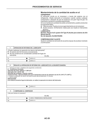 AC-30
1. Arranque el motor y establezca las siguientes condiciones:
l Condiciones de prueba
Velocidad del motor: Ralentí a 1,200 rpm
Interruptor A/C o AUTO: ON
Velocidad del ventilador: Posición máxima
Control de Temp.: Opcional [Fíjelo para que la temperatura del aire de admisión sea de 25 a 30°C (77 a 86°F).]
PRECAUCION:
Si se observa excesiva fuga de lubricante, no realice la operación de retorno del lubricante.
2. Realice la operación de retorno de aceite durante aproximadamente 10 minutos.
3. Pare el motor.
Mantenimiento de la cantidad de aceite en el
compresor
El lubricante circula en el compresor a través del sistema con el
refrigerante. Añada lubricante al compresor cuando cambie cualquier
componente o después de que se produzca una gran fuga de gas. Es
importante mantener la cantidad especificada.
Si no se mantiene la cantidad de aceite correctamente, pueden producirse
los siguientes fallos:
Ajuste la cantidad de lubricante de acuerdo al grupo de pruebas mostrado
a continuación.
l
l
Falta de aceite: Puede provocar agarrotamientos en el compresor.
Aceite excesivo: Enfriamiento inadecuado (se impide el intercambio
térmico).
LUBRICANTE
Nombre: Nissan AJC system Oil Type R (Aceite para sistema de A/A
Nissan tipo R).
No. de repuesto: KLH00-PAGR0
COMPROBACION Y AJUSTE
1
2
OPERACION DE RETORNO DEL LUBRICANTE
Sí
No
Sí
No
¿Puede realizarse la operación de retorno del lubricante?
El sistema del A/A funciona correctamente.
No hay evidencia de considerable cantidad de fugas de
lubricante.
l
l
Sí o No
VAYA A 2
VAYA A 3
REALICE LA OPERACION DE RETORNO DEL LUBRICANTE DE LA SIGUIENTE MANERA:
Sí o No
¿Hay que cambiar el compresor?
3 COMPRUEBE EL COMPRESOR
VAYA A 3
VAYA A 4
VAYA A “REMOCION E INSTALACION”
PROCEDIMIENTOS DE SERVICIO
 