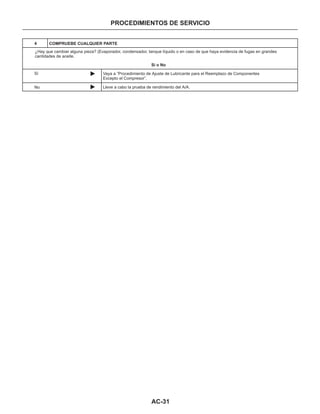 AC-31
PROCEDIMIENTOS DE SERVICIO
Sí
No
4 COMPRUEBE CUALQUIER PARTE
¿Hay que cambiar alguna pieza? (Evaporador, condensador, tanque líquido o en caso de que haya evidencia de fugas en grandes
cantidades de aceite.
Sí o No
Lleve a cabo la prueba de rendimiento del A/A.
Vaya a “Procedimiento de Ajuste de Lubricante para el Reemplazo de Componentes
Excepto el Compresor”.
 