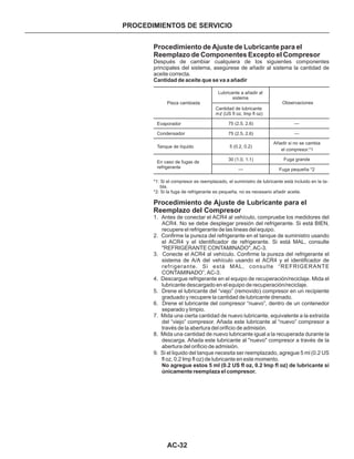 AC-32
PROCEDIMIENTOS DE SERVICIO
Añadir si no se cambia
el compresor.*1
Fuga grande
Fuga pequeña *2
Pieza cambiada
Evaporador
Condensador
Tanque de líquido
En caso de fugas de
refrigerante
Lubricante a añadir al
sistema
Cantidad de lubricante
m (US fl oz, Imp fl oz)
75 (2.5, 2.6)
75 (2.5, 2.6)
5 (0.2, 0.2)
30 (1.0, 1.1)
_
_
_
Observaciones
Procedimiento de Ajuste de Lubricante para el
Reemplazo de Componentes Excepto el Compresor
Después de cambiar cualquiera de los siguientes componentes
principales del sistema, asegúrese de añadir al sistema la cantidad de
aceite correcta.
Cantidad de aceite que se va a añadir
*1: Si el compresor es reemplazado, el suministro de lubricante está incluido en la ta-
bla.
*2: Si la fuga de refrigerante es pequeña, no es necesario añadir aceite.
Procedimiento de Ajuste de Lubricante para el
Reemplazo del Compresor
1. Antes de conectar el ACR4 al vehículo, compruebe los medidores del
ACR4. No se debe desplegar presión del refrigerante. Si está BIEN,
recupere el refrigerante de las lineas del equipo.
2. Confirme la pureza del refrigerante en el tanque de suministro usando
el ACR4 y el identificador de refrigerante. Si está MAL, consulte
"REFRIGERANTE CONTAMINADO", AC-3.
3. Conecte el ACR4 al vehículo. Confirme la pureza del refrigerante el
sistema de A/A del vehículo usando el ACR4 y el identificador de
refrigerante. Si está MAL, consulte “REFRIGERANTE
CONTAMINADO”, AC-3.
4. Descargue refrigerante en el equipo de recuperación/reciclaje. Mida el
lubricante descargado en el equipo de recuperación/reciclaje.
5. Drene el lubricante del “viejo” (removido) compresor en un recipiente
graduado y recupere la cantidad de lubricante drenado.
6. Drene el lubricante del compresor “nuevo”, dentro de un contenedor
separado y limpio.
7. Mida una cierta cantidad de nuevo lubricante, equivalente a la extraída
del “viejo” compresor. Añada este lubricante al “nuevo” compresor a
través de la abertura del orificio de admisión.
8. Mida una cantidad de nuevo lubricante igual a la recuperada durante la
descarga. Añada este lubricante al "nuevo" compresor a través de la
abertura del orificio de admisión.
9. Si el liquido del tanque necesita ser reemplazado, agregue 5 m (0.2 US
fl oz, 0.2 Imp fl oz) de lubricante en este momento.
l
No agregue estos 5 ml (0.2 US fl oz, 0.2 Imp fl oz) de lubricante si
únicamente reemplaza el compresor.
 