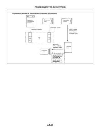 AC-33
PROCEDIMIENTOS DE SERVICIO
Procedimiento de ajuste del lubricante para el reemplazo del compresor.
Equipo de
recuperación
reciclaje.
Compresor
viejo
Compresor
nuevo
Cantidad de registro
Cantidad de registro
Drene el aceite
del compresor
nuevo en un
recipiente limpio.
Reinstalar
“X”ml + “Y”ml
lubricante nuevo
Lubricante
nuevo
Compresor
nuevo
Agregar 5m (0.2 US
fl oz, 0-2 imp fl oz)
adicionales de
lubricante nuevo
cuando cambie el
deshidratador.
lAgregar 5m (0.2 US
fl oz, 0-2 imp fl oz)
adicionales de
lubricante nuevo
cuando cambie el
deshidratador.
l
 