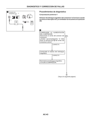 Manual nissan tsuru, B13