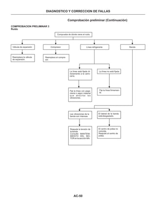 Manual nissan tsuru, B13