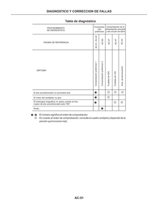 Manual nissan tsuru, B13