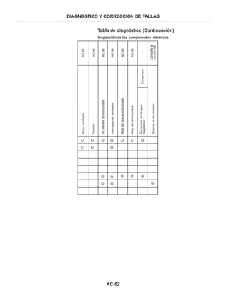 Manual nissan tsuru, B13