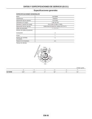 EM-56
DATOS Y ESPECIFICACIONES DE SERVICIO (D.E.S.)
Especificaciones generales
ESPECIFICACIONES GENERALES
Motor
Clasificación
Disposición de los cilindros
Cilindrada cm (pulg )3 3
Diámetro x carrera mm (pulg)
Disposición de las válvulas
Orden de encendido
Número de anillos de pistones
Compresión
Aceite
Número de cojinetes
principales
Relación de compresión
Tiempo de váIvulas
GA16DNE
Gasolina
4 en línea
1,597 (97.45)
76.0 x 88.0 (2.992 x 3.465)
Doble árbol de Ievas en cabeza (D.O.H.C.)
1 - 3 - 4 - 2
2
1
5
9.5
Unidad: grado
GA16DNE
a
222°
b
214°
c
0°
d
34°
e
0°
f
42°
DIRECCIONDEROTACION
P.M.S CIERRAEL
ESCAPE
ABRE
EL
ESCAPE
CIERRA
LA
ADMISION
ABRELA
ADMISION
P.M.I
 