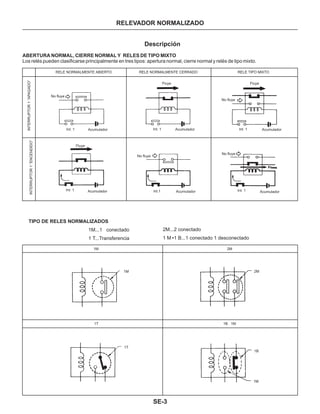 Manual nissan tsuru, B13