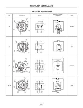 Manual nissan tsuru, B13