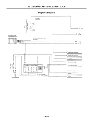 Manual nissan tsuru, B13