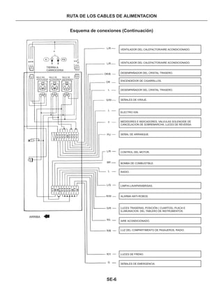 Manual nissan tsuru, B13