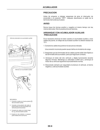 Manual nissan tsuru, B13