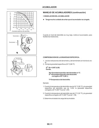 Manual nissan tsuru, B13