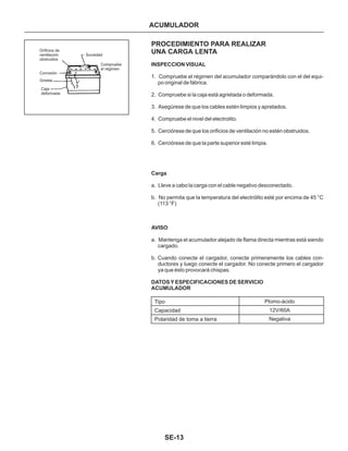 Manual nissan tsuru, B13