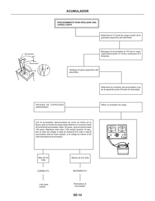 Manual nissan tsuru, B13