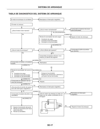 Manual nissan tsuru, B13