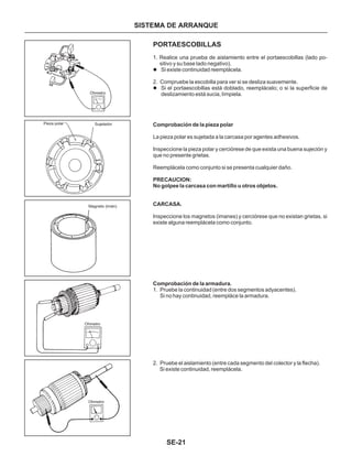 Manual nissan tsuru, B13