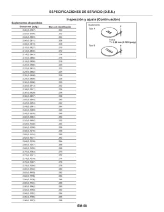EM-58
Suplemento
Tipo A
Tipo B
Indica
T = 2.68 mm (0.1055 pulg.)
200
202
204
206
208
210
212
214
216
218
220
222
224
226
228
230
232
234
236
238
240
242
244
246
248
250
252
254
256
258
260
262
264
266
268
270
272
274
276
278
280
282
284
286
288
290
292
294
296
298
Suplementos disponibles
ESPECIFICACIONES DE SERVICIO (D.E.S.)
Inspección y ajuste (Continuación)
2.00 (0.0787)
2.02 (0.0795)
2.04 (0.0803)
2.06 (0.0811)
2.08 (0.0819)
2.10 (0.0827)
2.12 (0.0835)
2.14 (0.0843)
2.16 (0.0850)
2.18 (0.0858)
2.20 (0.0866)
2.22 (0.0874)
2.24 (0.0882)
2.26 (0.0890)
2.28 (0.0898)
2.30 (0.0906)
2.32 (0.0913)
2.34 (0.0921)
2.36 (0.0929)
2.38 (0.0937)
2.40 (0.0945)
2.42 (0.0953)
2.44 (0.0961)
2.46 (0,0969)
2.48 (0.0976)
2.50 (0.0984)
2.52 (0.0992)
2.54 (0.1000)
2.56 (0.1008)
2.58 (0.1016)
2.60 (0.1024)
2.62 (0.1031)
2.64 (0.1039)
2.66 (0.1047)
2.68 (0.1055)
2.70 (0,1063)
2.72 (0.1071)
2.74 (0.1079)
2.76 (0.1087)
2.78 (0.1094)
2.80 (0.1102)
2.82 (0.1110)
2.84 (0.1118)
2.86 (0,1126)
2.88 (0.1134)
2.90 (0.1142)
2.92 (0.1150)
2.94 (0.1157)
2.96 (0.1165)
2.98 (0,1173)
Grosor mm (pulg.) Marca de identificación
 