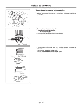 Manual nissan tsuru, B13