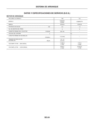 Manual nissan tsuru, B13