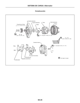 Manual nissan tsuru, B13