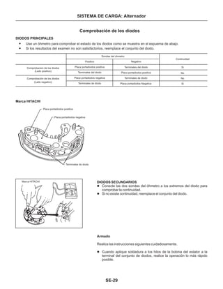 Manual nissan tsuru, B13