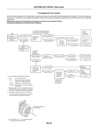 Manual nissan tsuru, B13