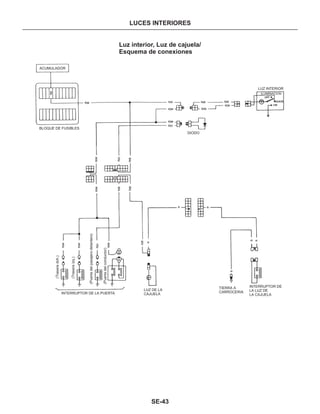 Manual nissan tsuru, B13