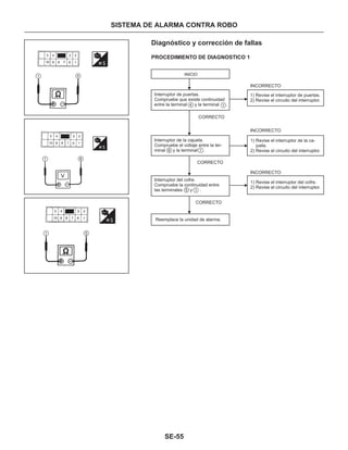 Manual nissan tsuru, B13
