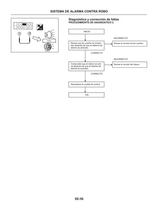 Manual nissan tsuru, B13