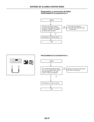 Manual nissan tsuru, B13