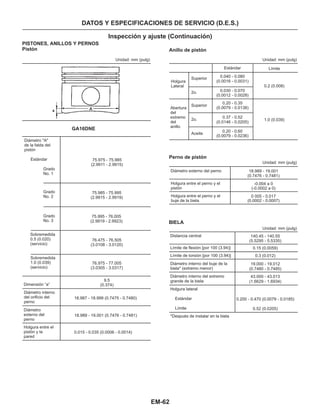 EM-62
DATOS Y ESPECIFICACIONES DE SERVICIO (D.E.S.)
Inspección y ajuste (Continuación)
PISTONES, ANILLOS Y PERNOS
Pistón
Diámetro "A"
de la falda del
pistón
Estándar
Grado
No. 1
Grado
No. 2
Grado
No. 3
Sobremedida
0.5 (0.020)
(servicio)
Sobremedida
1.0 (0.039)
(servicio)
Dimensión “a”
Diámetro interno
del orificio del
perno
Diámetro
externo del
perno
Holgura entre el
pistón y la
pared
75.975 - 75.985
(2.9911 - 2.9915)
75.985 - 75.995
(2.9915 - 2.9919)
75.995 - 76.005
(2.9919 - 2.9923)
76.475 - 76.505
(3.0108 - 3.0120)
76.975 - 77.005
(3.0305 - 3.0317)
9.5
(0.374)
18.987 - 18.999 (0.7475 - 0.7480)
18.989 - 19.001 (0.7476 - 0.7481)
0.015 - 0.035 (0.0006 - 0.0014)
GA16DNE
Unidad: mm (pulg) Unidad: mm (pulg)
Unidad: mm (pulg)
Unidad: mm (pulg)
Anillo de pistón
Perno de pistón
Holgura
Lateral
Abertura
del
extremo
del
anillo
Diámetro externo del perno
Holgura entre el perno y el
pistón
Holgura entre el perno y el
buje de la biela
BIELA
Estándar
0.040 - 0.080
(0.0016 - 0.0031)
0.030 - 0.070
(0.0012 - 0.0028)
0.20 - 0.35
(0.0079 - 0.0138)
0.37 - 0.52
(0.0146 - 0.0205)
0.20 - 0.60
(0.0079 - 0.0236)
Superior
2o.
Superior
2o.
Aceite
Límite
0.2 (0.008)
1.0 (0.039)
18.989 - 19.001
(0.7476 - 0.7481)
-0.004 a 0
(-0.0002 a 0)
0 005 - 0.017
(0.0002 - 0.0007)
Distancia central
Límite de flexión [por 100 (3.94)]
Límite de torsión [por 100 (3.94)]
Diámetro interno del buje de la
biela* (extremo menor)
Diámetro interno del extremo
grande de la biela
Holgura lateral
Estándar
Límite
*Después de instalar en la biela
140.45 - 140.55
(5.5295 - 5.5335)
0.15 (0.0059)
0.3 (0.012)
19.000 - 19.012
(0.7480 - 0.7485)
43.000 - 43.013
(1.6629 - 1.6934)
0.200 - 0.470 (0.0079 - 0.0185)
0.52 (0.0205)
 