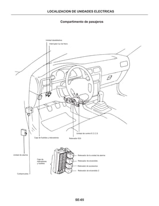 Manual nissan tsuru, B13