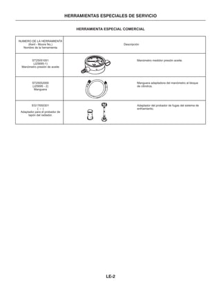NUMERO DE LA HERRAMIENTA
(Kent - Moore No.)
Nombre de la herramienta
ST25051001 Manómetro medidor presión aceite.
(J25695-1)
Manómetro presión de aceite
ST25052000 Manguera adaptadora del manómetro al bloque
(J25695 - 2) de cilindros.
Manguera
EG17650301 Adaptador del probador de fugas del sistema de
( - ) enfriamiento.
Descripción
Adaptador para el probador de
tapón del radiador.
HERRAMIENTA ESPECIAL COMERCIAL
HERRAMIENTAS ESPECIALES DE SERVICIO
LE-2
 