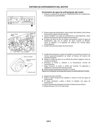Suministro de agua de enfriamiento del motor
1. Coloque !a palanca de control de TEMPERATURA de la calefacción,
en la posición de calor MAXIMO.
2. Drene el agua de enfriamiento, quite el tapón del radiador, abra la llave
de drenado y el tapón de alivio de aire.
3. Llene el radiador con agua de enfriamiento y anticongelante y llene
también el tanque de reserva hasta la línea máxima.
4. Instale nuevamente el tapón de alivio de aire.
5. Instale temporalmente un tapón de radiador que permita que el aire y la
mezcla agua-anticongelante se dirijan al tanque de reserva sin
importar la presión.
6. Arranque el motor y caliente a la temperatura normal de
funcionamiento.
7. Haga funcionar el motor a 2,500 rpm durante 10 segundos y
establezca nuevamente la marcha mínima.
8. Apague el motor y enfríelo.
9. Quite el tapón temporal del radiador y revise el nivel de agua de
enfriamiento.
10.Llene nuevamente el depósito de reserva hasta la línea máxima.
11.Repita del paso 7 al 10, 2 ó más veces.
l
l
l
l
Llene el radiador y el depósito de reserva con mezcla agua-
anticongelante.
Observe el indicador de temperatura para no sobrecalentar el motor.
El tapón de alivio de aire se instala nuevamente cuando el agua de
enfriamiento sale por el orificio de alivio durante el llenado.
Instale un cable de acero en la válvula de presión negativa como se
muestra en la figura.
Realice este procedimiento durante 2 ó 3 veces.
Si fuese necesario, vuelva a llenar el radiador con agua de
enfriamiento.
SISTEMA DE ENFRIAMIENTO DEL MOTOR
Tapón de
alivio
de aire
Tapón de
alivio
de aire
Aflojar
Tapón de radiador
Frente
Válvula de presión
negativa
Cable de acero
LE-3
 