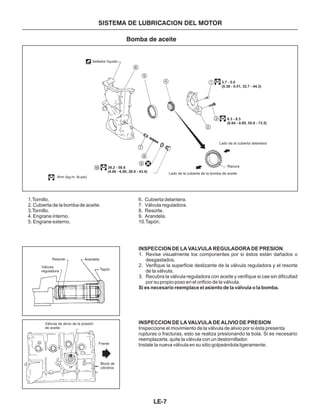 Bomba de aceite
SISTEMA DE LUBRICACION DEL MOTOR
Resorte
Válvula
reguladora
Arandela
Tapón
1
2
3
4
5
6
7
8
9
10
Sellador líquido
: N•m (kg-m, lb-pie)
Ranura
Lado de la cubierta de la bomba de aceite
Lado de la cubierta delantera
39.2 - 58.8
(4.00 - 6.00, 28.9 - 43.4)
3.7 - 5.0
(0.38 - 0.51, 32.7 - 44.3)
6.3 - 8.3
(0.64 - 0.85, 55.8 - 73.5)
Frente
Válvula de alivio de la presión
de aceite
Block de
cilindros
1.Tornillo.
2. Cubierta de la bomba de aceite.
3.Tornillo.
4. Engrane interno.
5. Engrane externo.
6. Cubierta delantera.
7. Válvula reguladora.
8. Resorte.
9. Arandela.
10.Tapón.
INSPECCION DE LA VALVULA REGULADORA DE PRESION
1. Revise visualmente los componentes por si éstos están dañados o
desgastados.
2. Verifique la superficie deslizante de la válvula reguladora y el resorte
de la válvula.
3. Recubra la válvula reguladora con aceite y verifique si cae sin dificultad
por su propio poso en el orificio de la válvula.
Si es necesario reemplace el asiento de la válvula o la bomba.
INSPECCION DE LA VALVULA DE ALIVIO DE PRESION
Inspeccione el movimiento de la válvula de alivio por si ésta presenta
rupturas o fracturas, esto se realiza presionando la bola. Si es necesario
reemplazarla, quite la válvula con un destornillador.
Instale la nueva válvula en su sitio golpeándola ligeramente.
LE-7
 