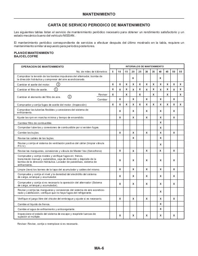 Manualnissanv16